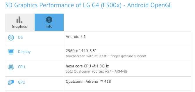 Поговаривают, что LG G4 выйдет со Snapdragon 808 внутри