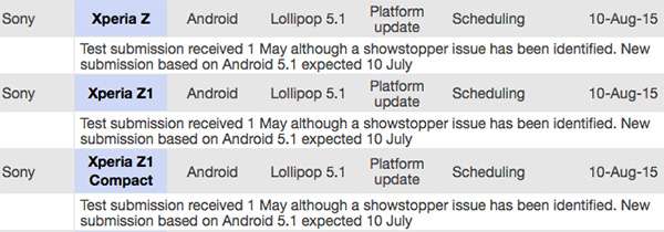 Линейка Xperia Z получит Lollipop 5.1 в августе