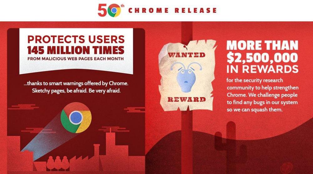Количество активных пользователей мобильного Chrome шагнуло за миллиард