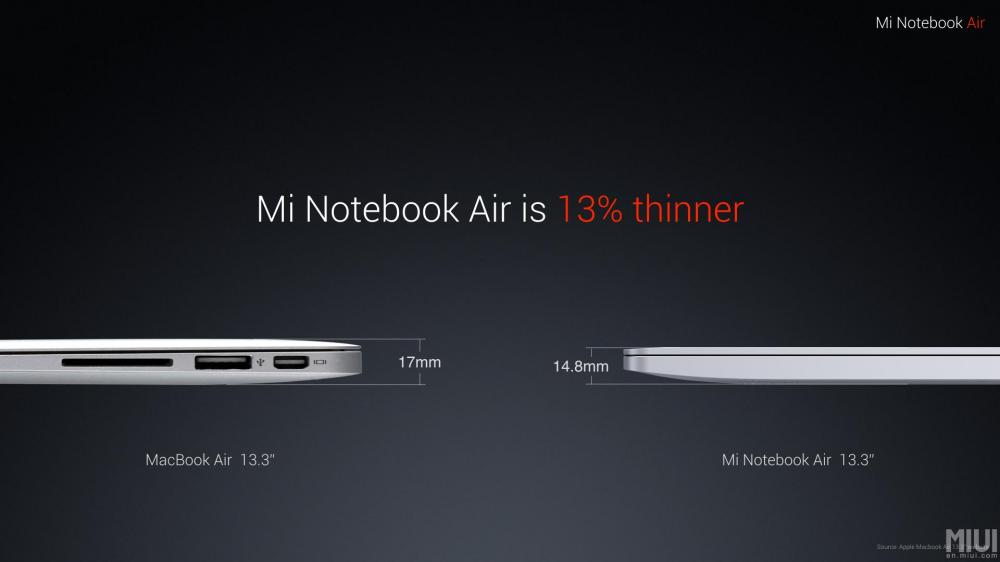 Xiaomi заходит на ПК-арену, показала Mi Notebook Air