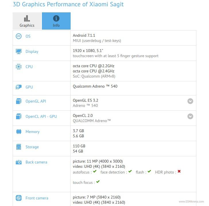 Уточнения по Xiaomi Mi 6 - не британская разведка
