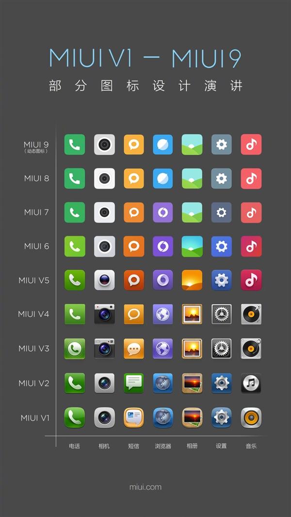 MIUI 9: эволюция иконок и интерфейса от самой первой версии