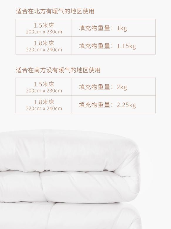 Умное одеяло от Xiaomi, пусть и без электроники