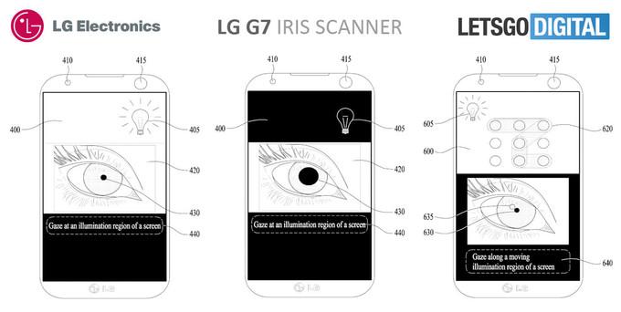 LG G7 сосканирует ваши глаза. Картинкой или маской его не обманешь!