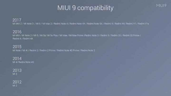 Пытаемся разобраться, когда ваш смартфон Xiaomi получит MIUI 9