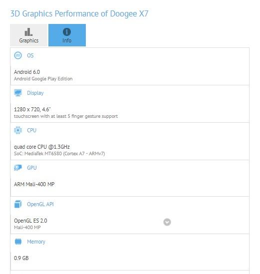 Спецификации Doogee X7