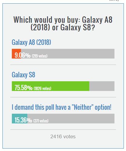 Что актуальнее: Samsung Galaxy A8 (2018) или Galaxy S8 (2017)?