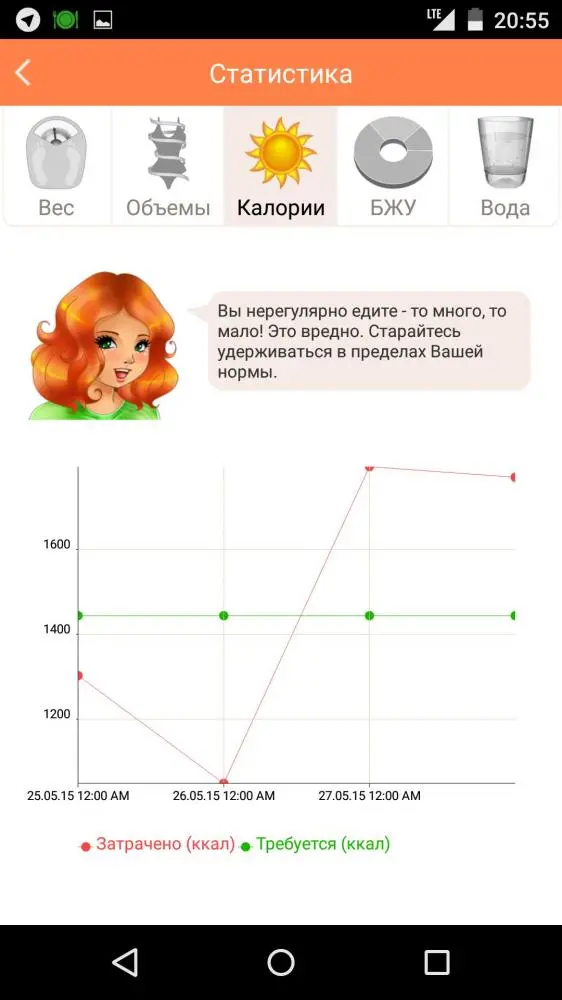 Похудеть без диеты, но с подсказками телефона