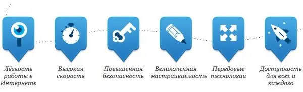 Отличительные черты браузера Mozilla Firefox