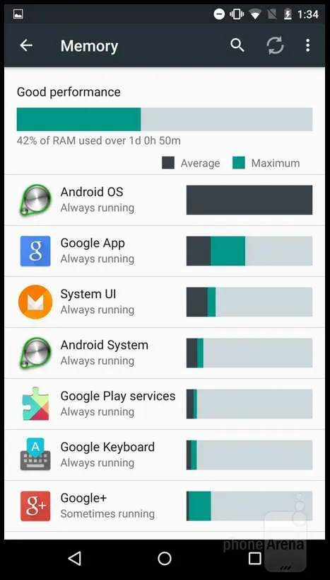 Android M и Android Lollipop: сравниваем визуально