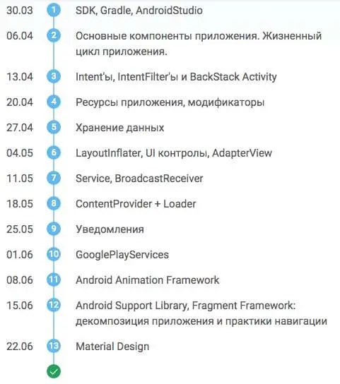Бесплатная online школа по Android-разработке от e-Legion и Google