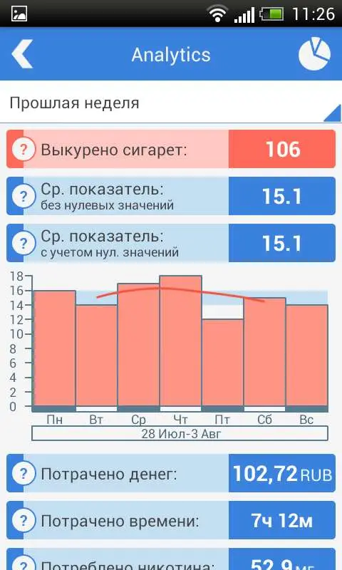 Счетчик Сигарет - инструмент для тех, кто хочет бросить