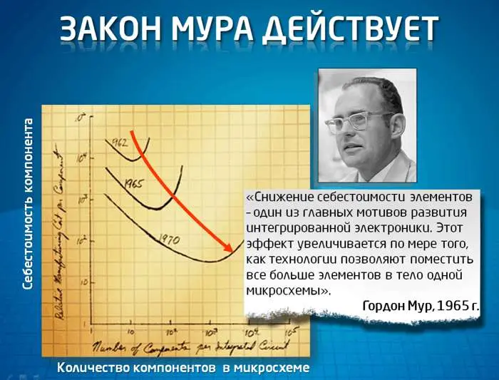 Intel в России празднует 50-летие закона Мура