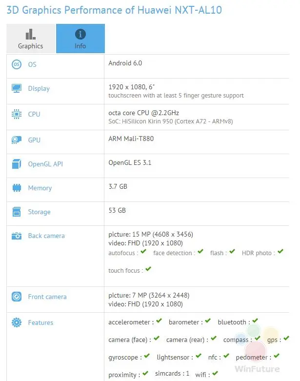 Характеристики Huawei Mate 8 постепенно рассекречивают