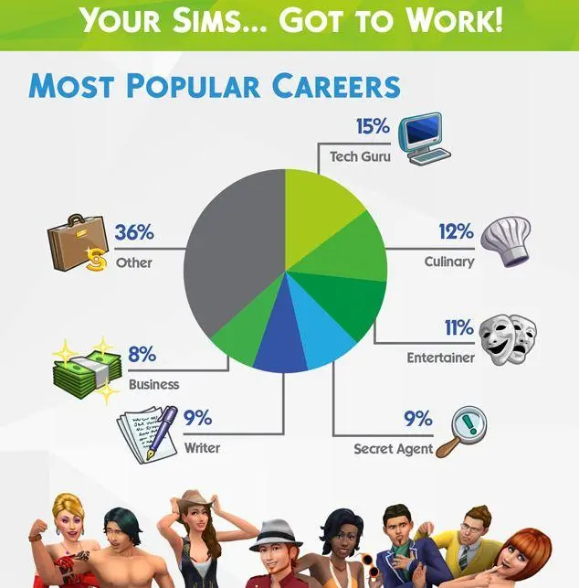 93 миллиона симсов создано в игре Sims 4 за первый год