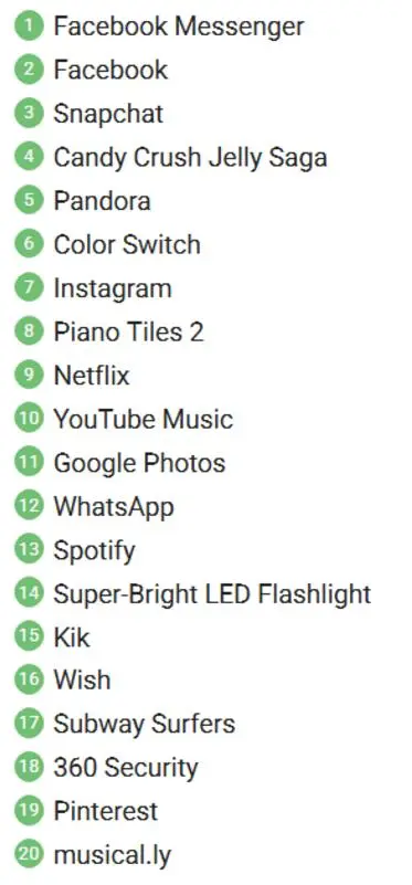 11,1 миллиардов загрузок из Google Play в первом квартале 2016