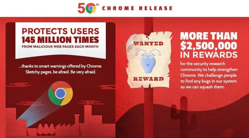 Количество активных пользователей мобильного Chrome шагнуло за миллиард