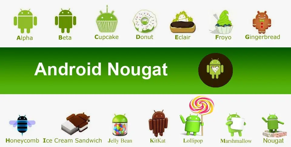 Позолоти ручку – погадаю! Когда ты получишь Android 7.0 Nougat…