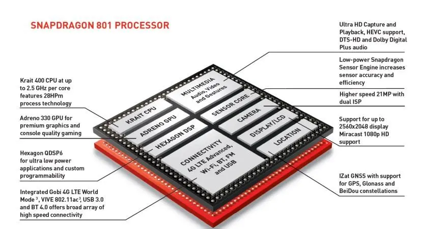 Смартфоны на базе Qualcomm 800/801 не получат Android Nougat
