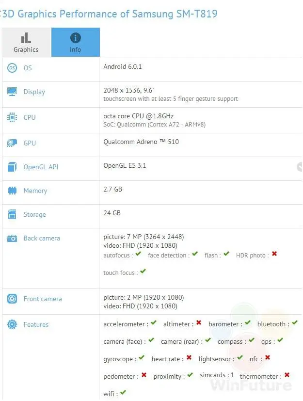 В бенчмарках тестируют возможный планшет Galaxy Tab S3