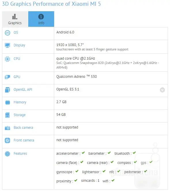 Xiaomi Mi 5 возможен с 5,7 дюймами экрана