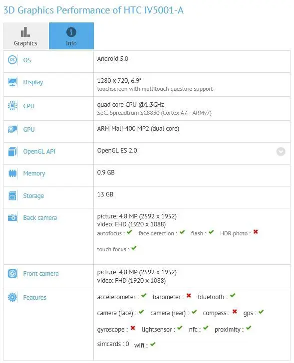 Возможно HTC трудится над планшетом
