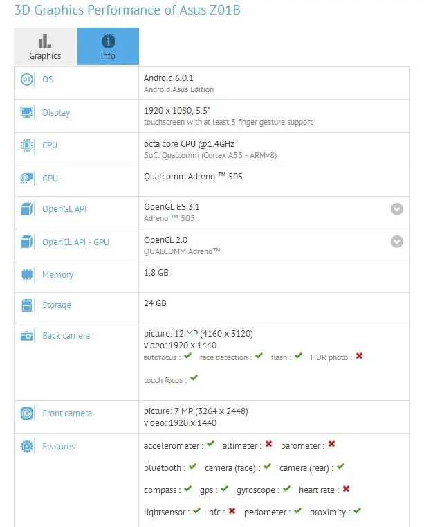 Очередной смартфон Asus встретили в GFXBench