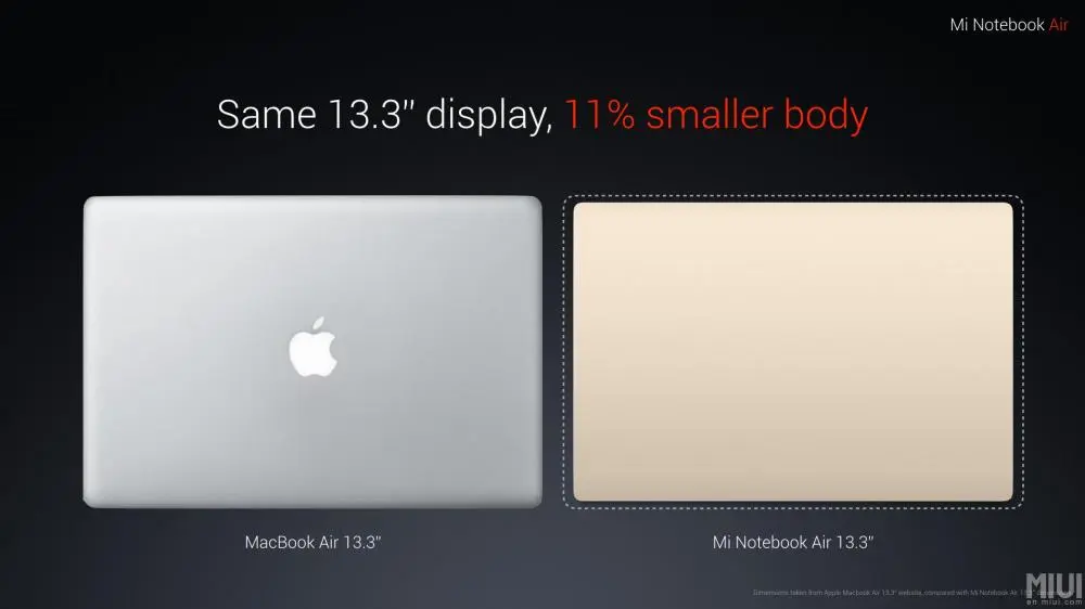 Xiaomi заходит на ПК-арену, показала Mi Notebook Air