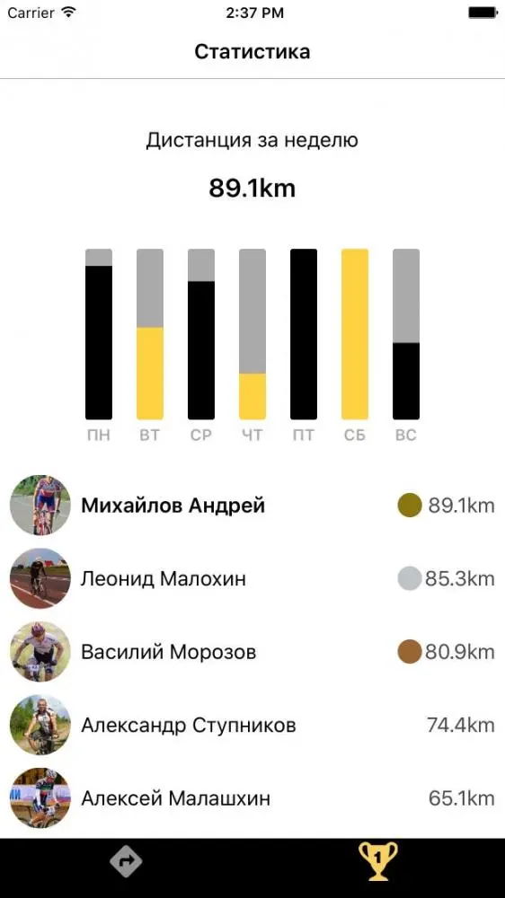 4 лучших проекта AngelHack Moscow