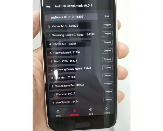 HTC 10 может впечатлить баллами в бенчмарках