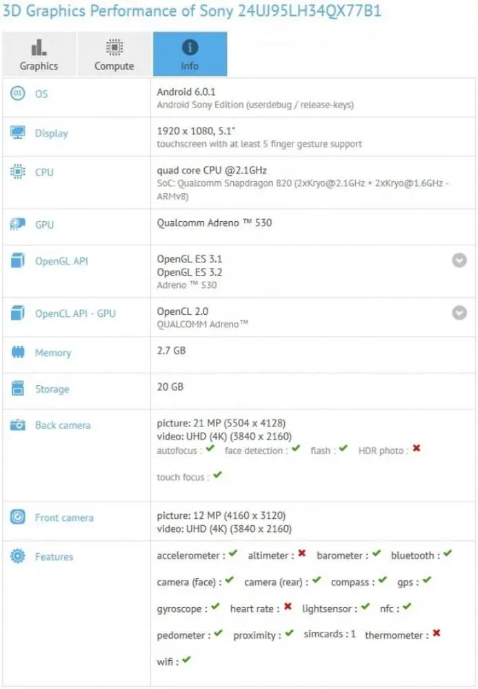 Неопознанный смартфон Sony засветился в GFXBench