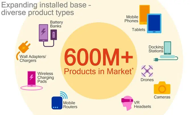 Анонс Qualcomm Snapdragon 835 - во всех будущих флагманах