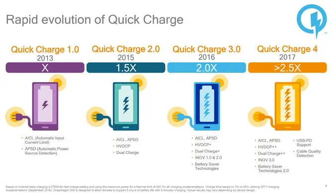Анонс Qualcomm Snapdragon 835 - во всех будущих флагманах