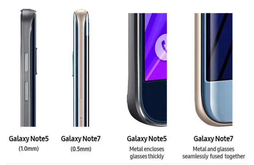 Какая же причина взрыва Galaxy Note 7 и что будет с линейкой смартфонов Note?