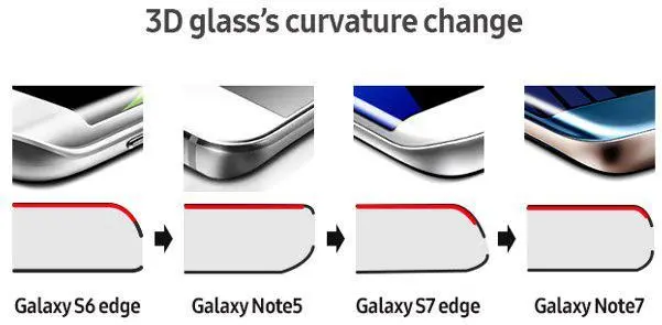 Какая же причина взрыва Galaxy Note 7 и что будет с линейкой смартфонов Note?