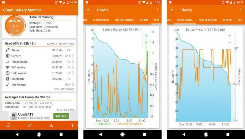 Смартфоны Google Pixel обладают отличной автономностью