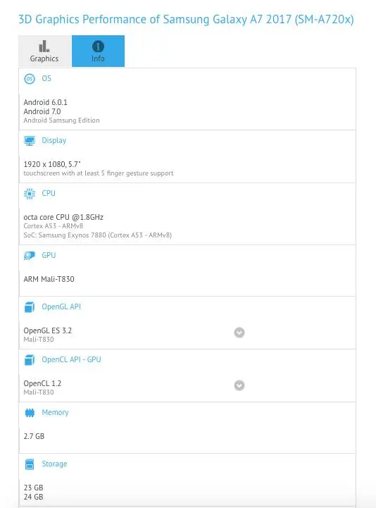 Samsung уже тестирует прошивку с Android Nougat для смартфона A7