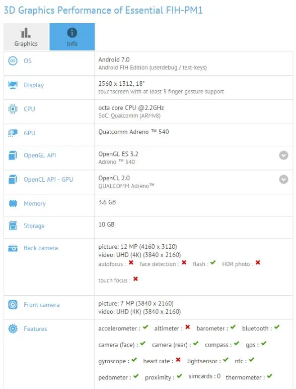 Смартфон Энди Рубина уже в бенчмарках