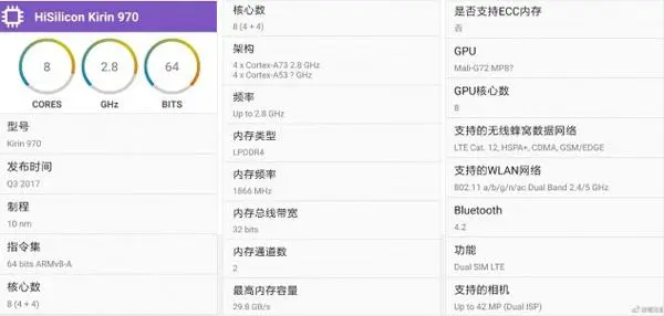 Что мы знаем сегодня о чипсете HiSilicon Kirin 970?