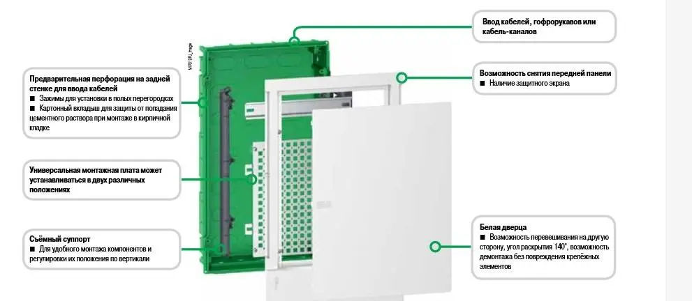 Как построить «умный» дом: первый шаг с компанией Schneider Electric