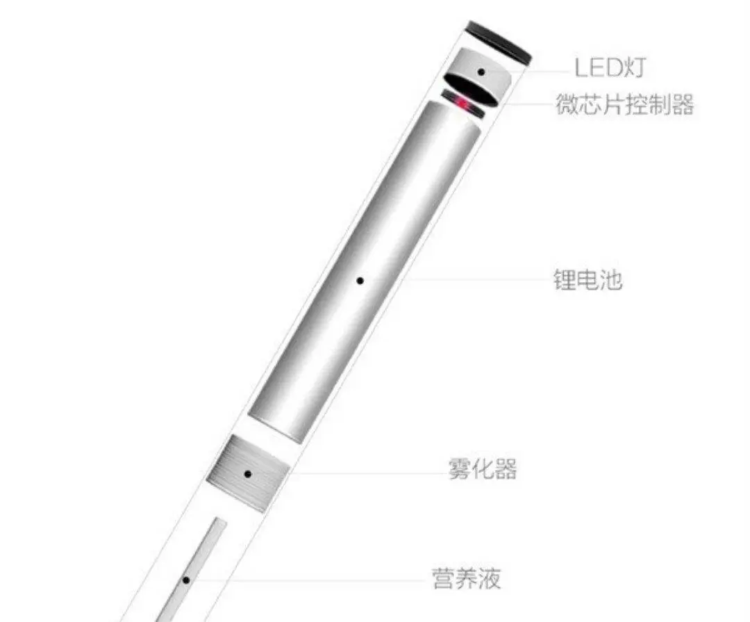 Xiaomi решили заняться производством электронных сигарет