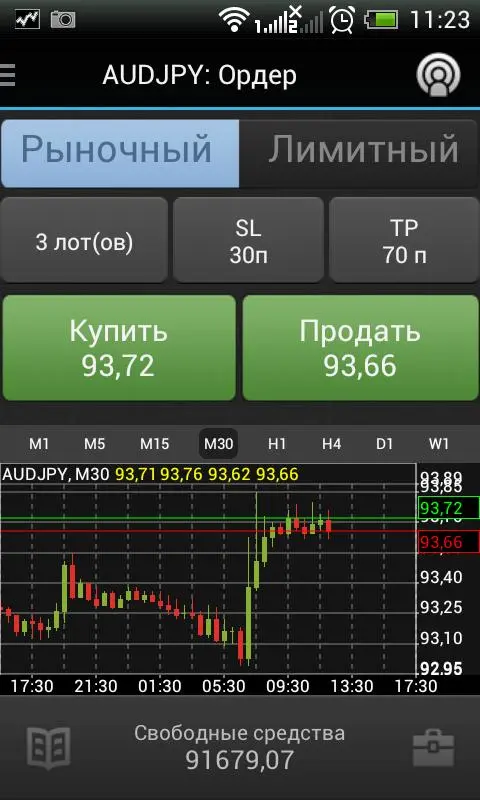 Испытай свои силы в биржевом деле с приложением iTrader 8 Android!