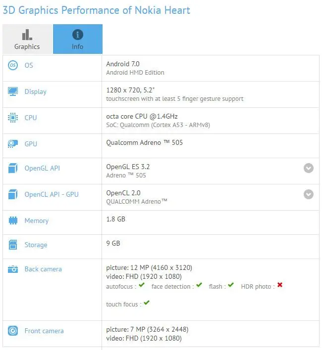Nokia Heart размером 5,2 дюйма