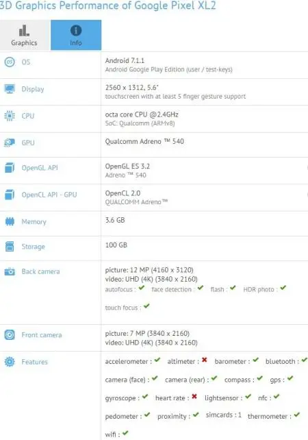 Новые данные о Google Pixel XL2