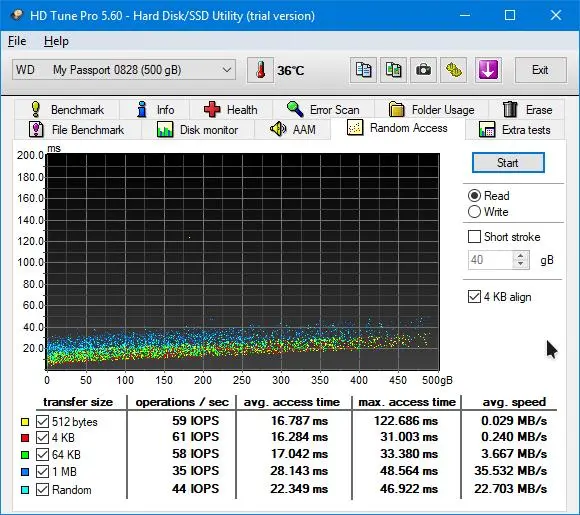 Обзор внешнего жёсткого диска Western Digital My Passport Ultra 500 GB