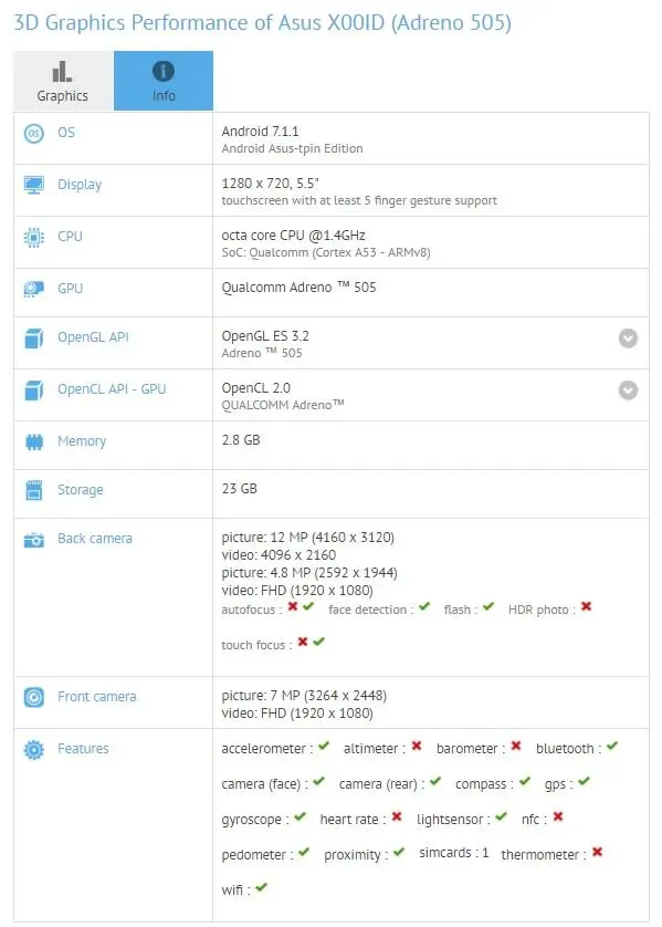 Asus готовит новое устройство - сообщает Geekbench