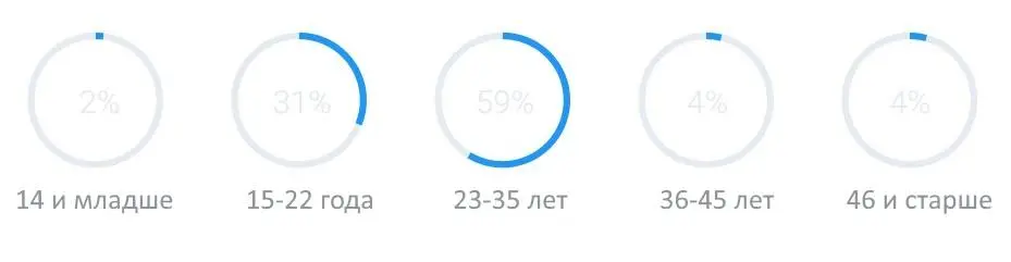 Фирменная оболочка Meizu Flyme 6 уже покорила более 60 миллионов смартфонов