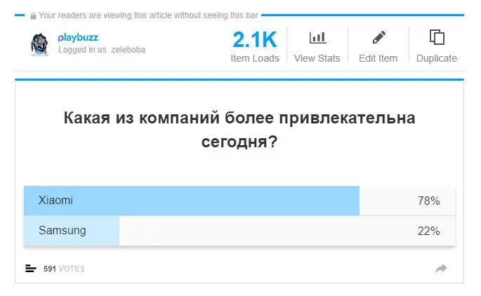 Итоги голосования: Xiaomi уделала Samsung