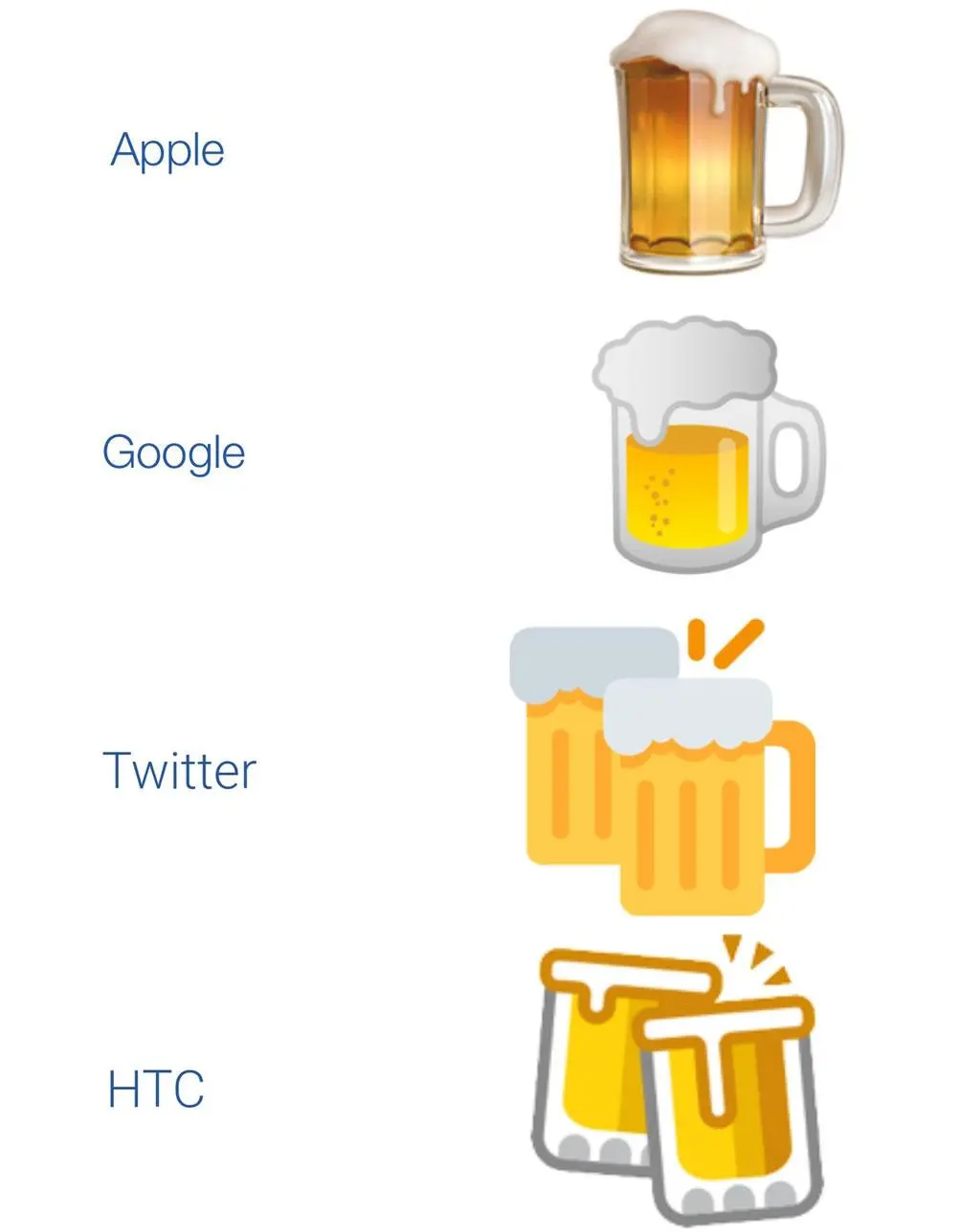 Общественность сравнила пивную эмоджи Apple, Google, Twitter и HTC. Есть вопросы :)