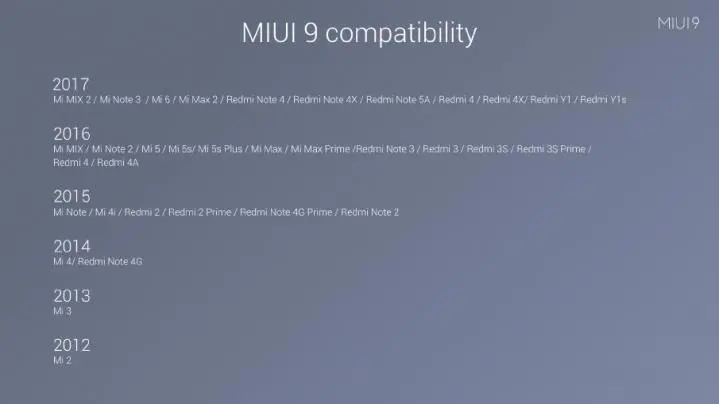Пытаемся разобраться, когда ваш смартфон Xiaomi получит MIUI 9